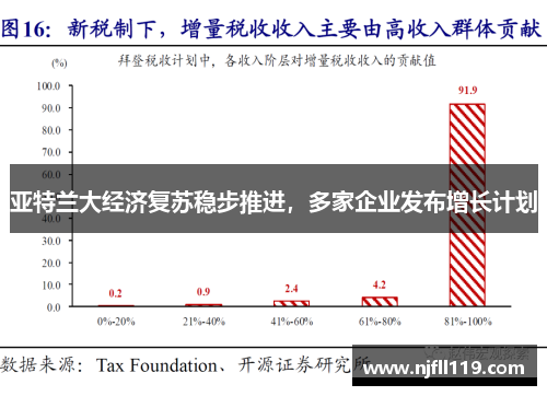 亚特兰大经济复苏稳步推进，多家企业发布增长计划