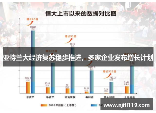 亚特兰大经济复苏稳步推进，多家企业发布增长计划